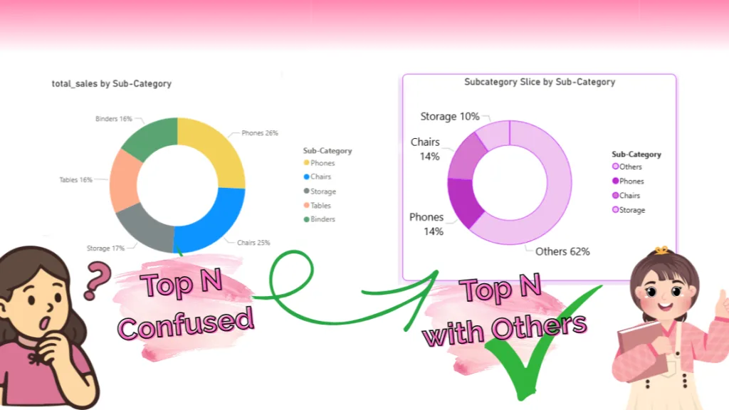 Stop Using Top N Filter Like This in Power BI – Use This Better Approach Instead