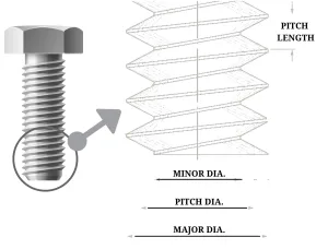 Metric Fasteners