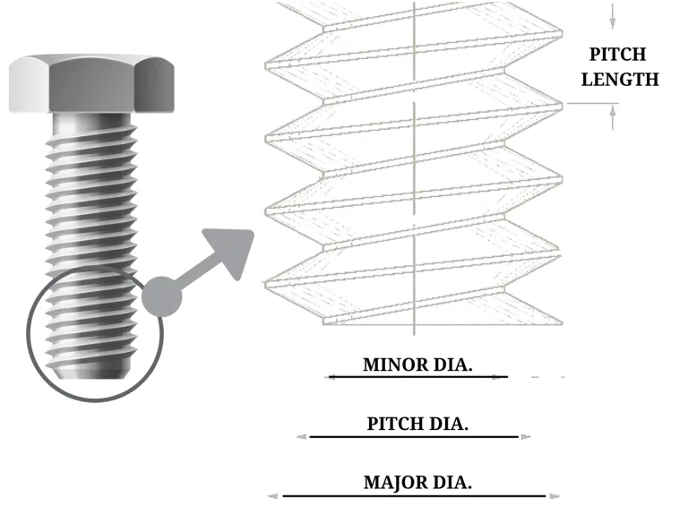 Metric Fasteners